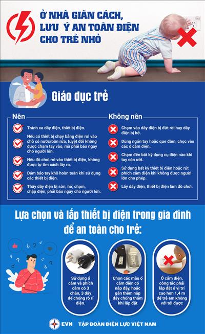 Một số khuyến cáo về an toàn điện cho trẻ nhỏ